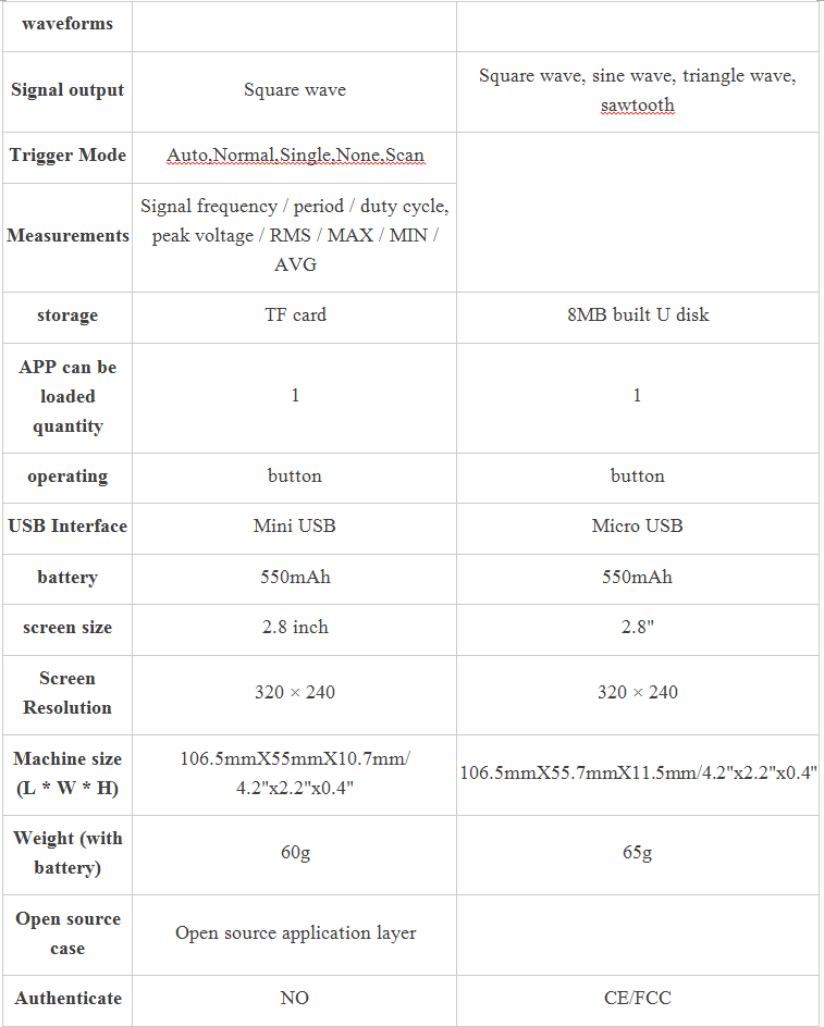 Comparison-DSO-DS211-and-DS201